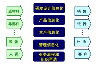 互聯(lián)網(wǎng)與制造業(yè)融合 軟件開發(fā)的驅(qū)動(dòng)力量與未來(lái)趨勢(shì)