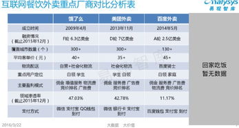 外賣江湖 平臺(tái)競(jìng)品分析、競(jìng)價(jià)排名機(jī)制與未來(lái)技術(shù)驅(qū)動(dòng)下的發(fā)展思考